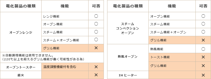 SC（C-PET）で使用できる調理用電化製品一覧表