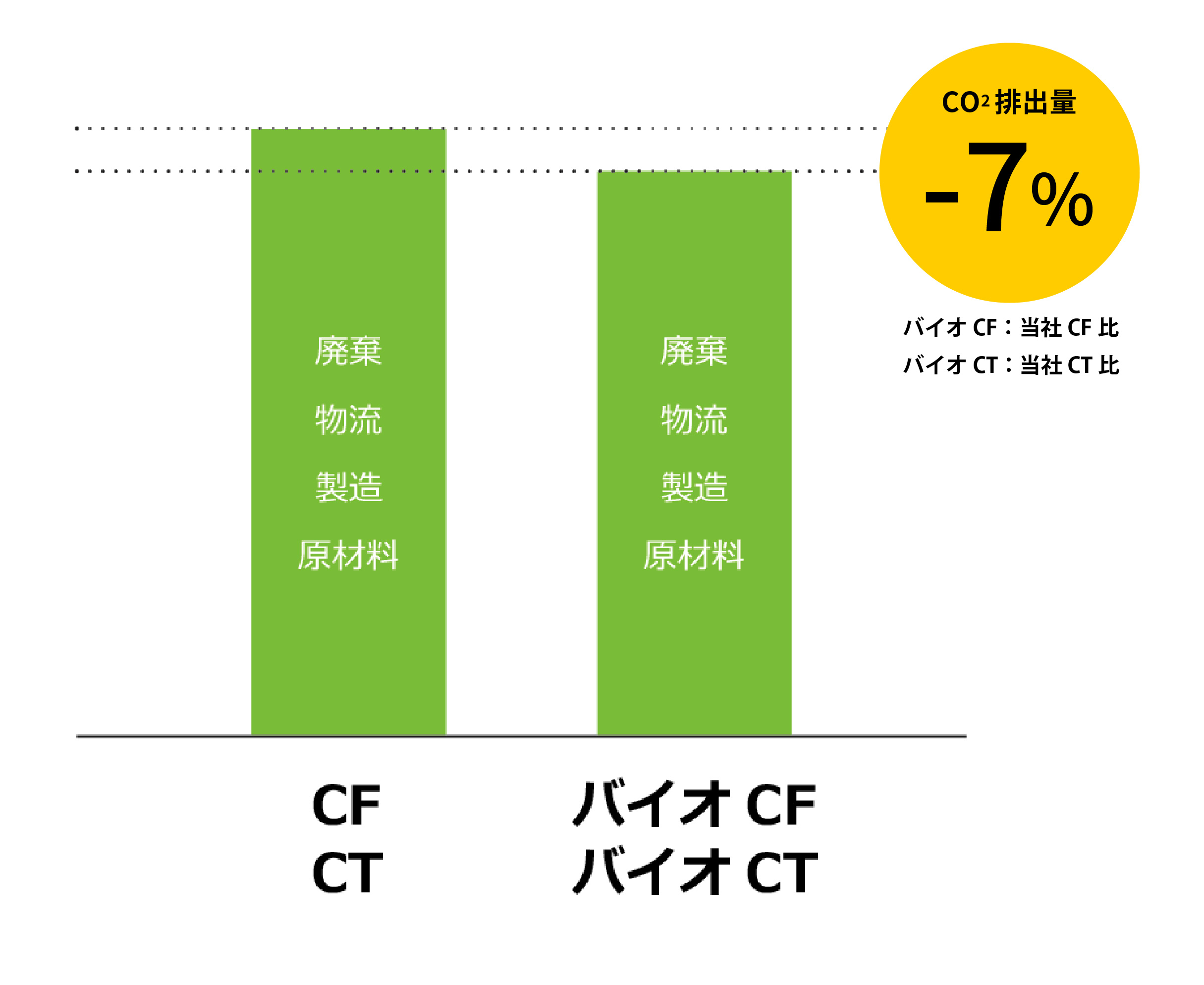 バイオ燃料