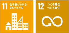 貢献するSDGs