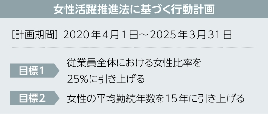 女性活躍推進法による改革