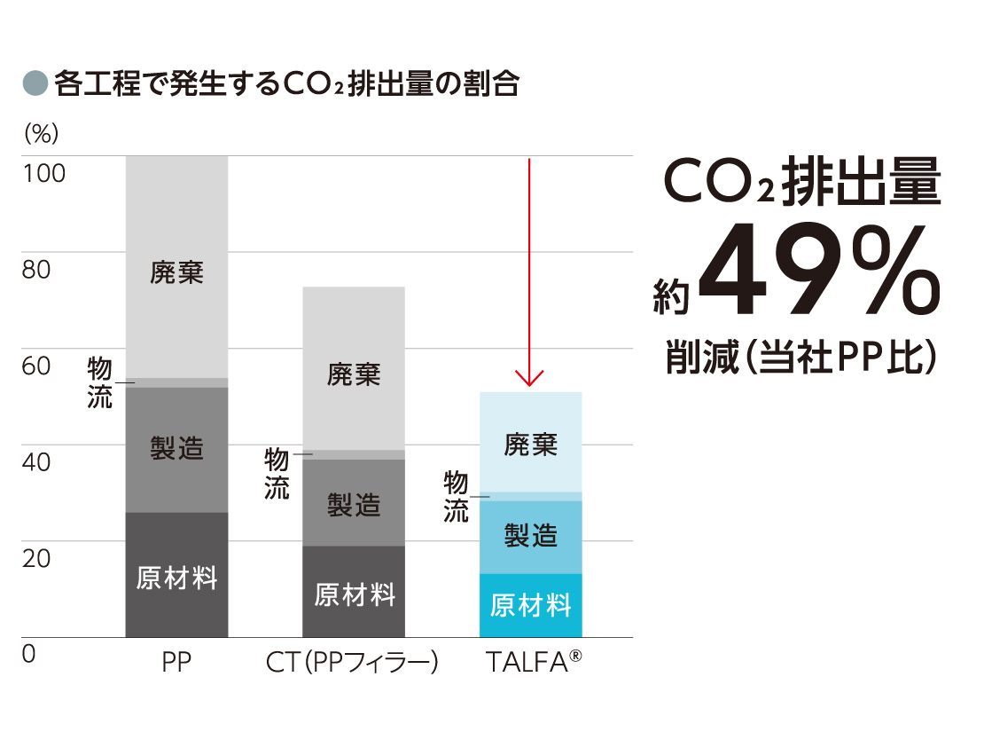 製品情報　TALFA　POINT2