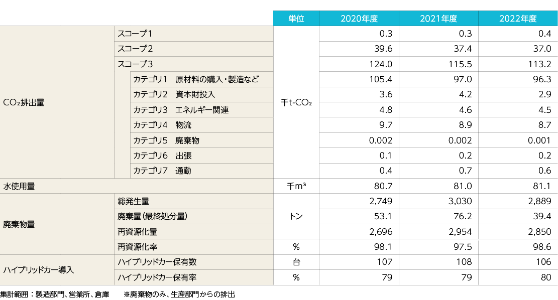 株主総会