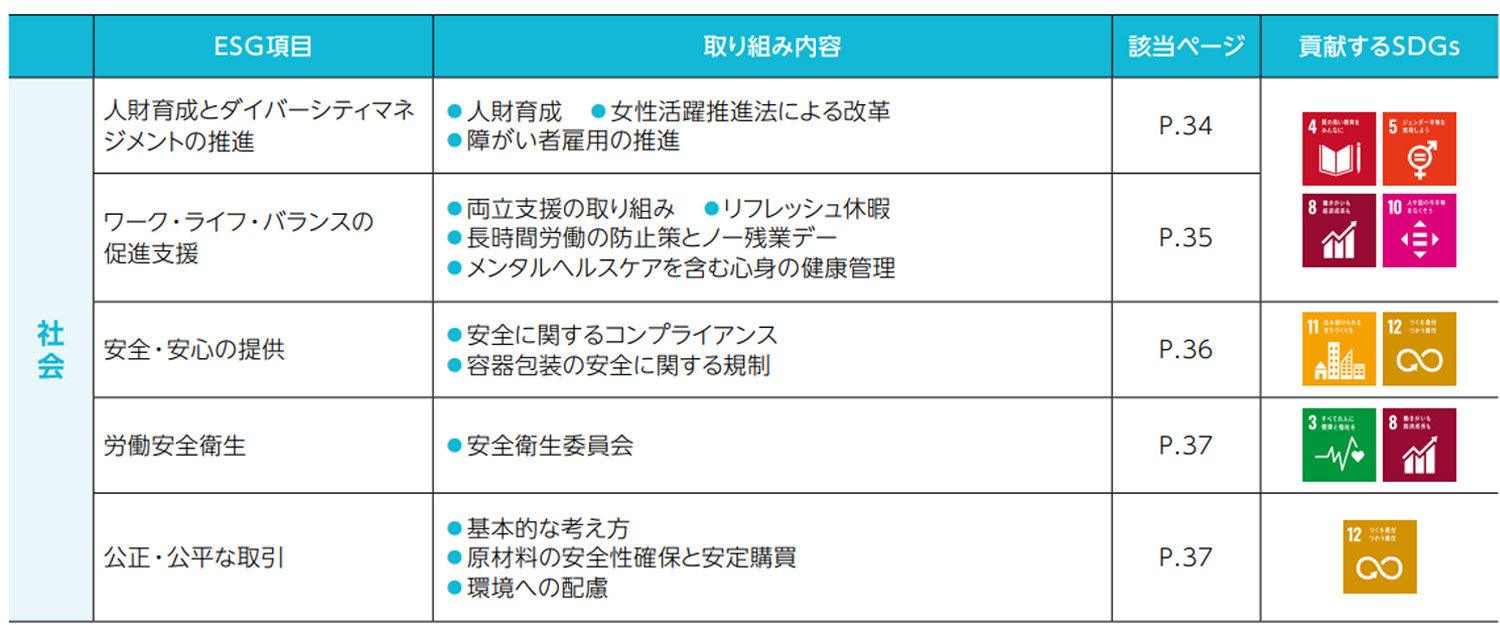 中央化学の目指すESG