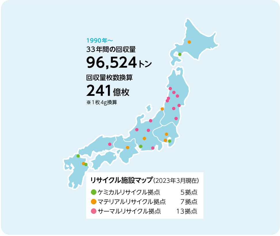 リサイクル施設