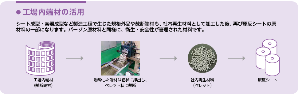 工場内端材の活用