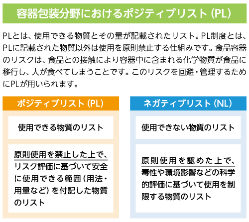 改正食品衛生法への適合とは（施工時）