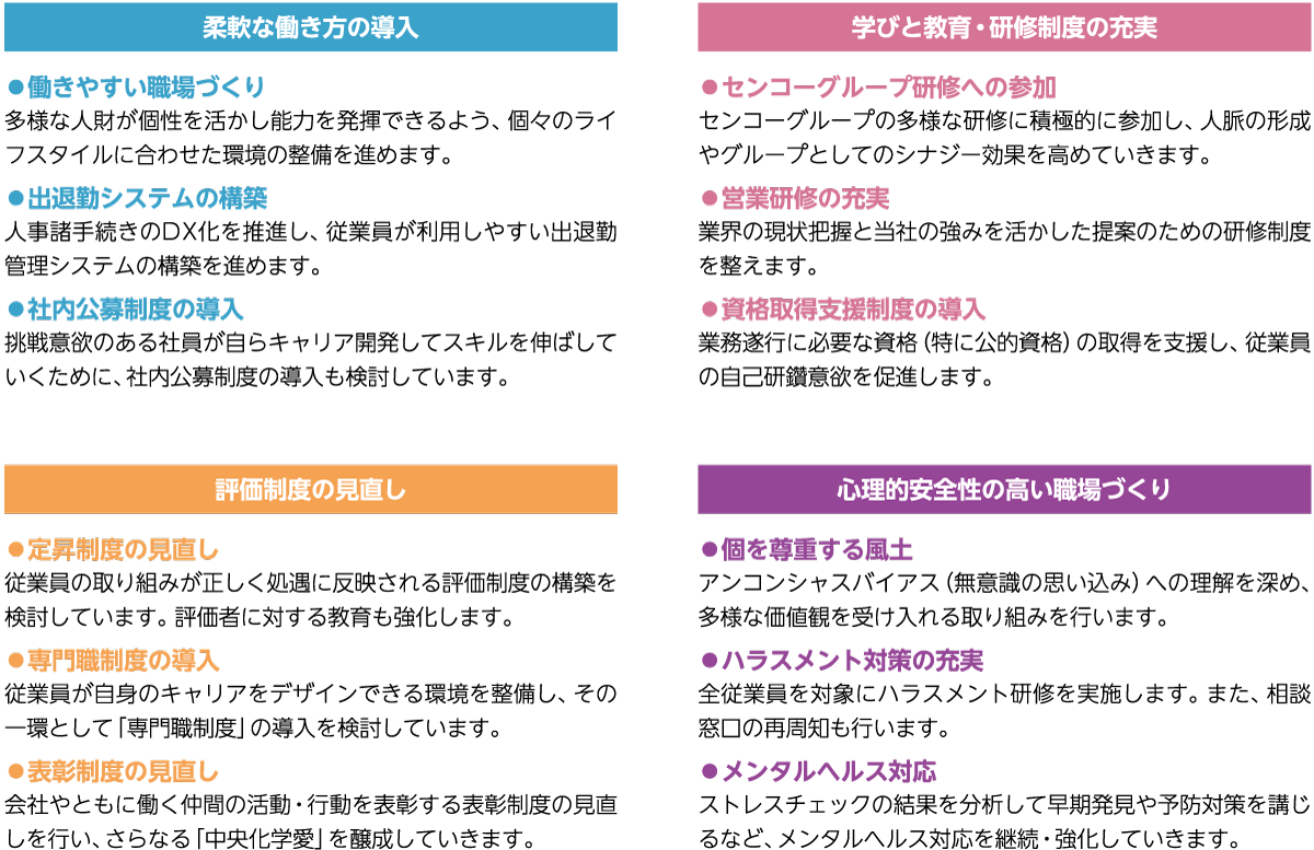 中央化学の目指すESG