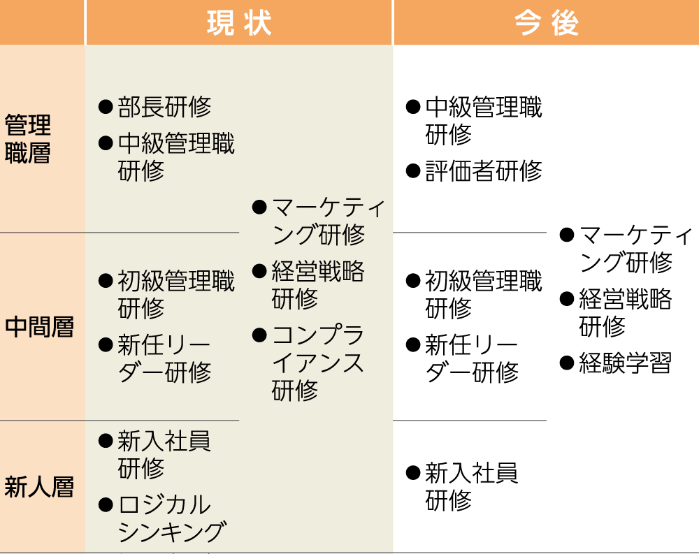 CO2排出量
